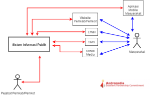sistem-informasi-publik