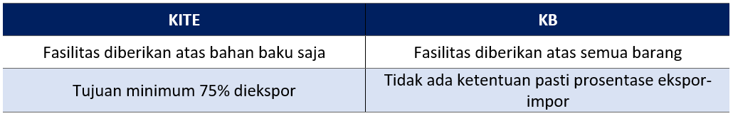 KITE V KB